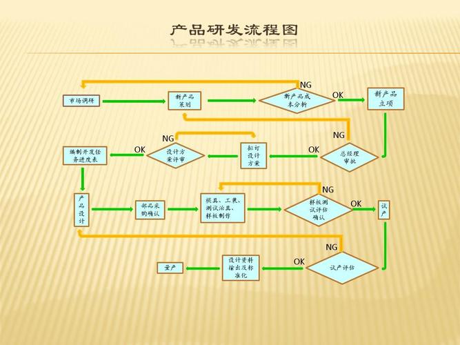 药品研发流程图 从实验室到市场的全流程解析